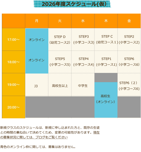 オンライン STEP D （幼児コース2） J3 高校生以上 STEP5 (小学コース5) STEP3 (小学コース3) STEP4 (小学コース4)  STEP C (幼児コース１)  STEP1 (小学コース1)  中学生  STEP2 (小学コース2)  STEP6 （小学コース6）  STEP6（２） (小学コース6)  2026年度スケジュール(仮） 　オンライン 　 高校生 （オンライン） 新規クラスのスケジュールは、新規に申し込まれた方と、既存の生徒との時間の兼ね合いで決めてくため、変更の可能性があります。現在の募集状況に関しては、ブログをご覧ください  青色のオンライン枠に関しては、募集はありません。